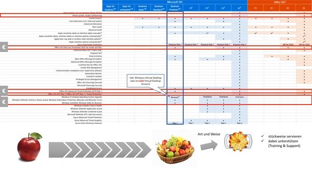 Moderne Lizenzierung via CSP – Wie finde ich das richtige Produkt für mich смотреть онлайн