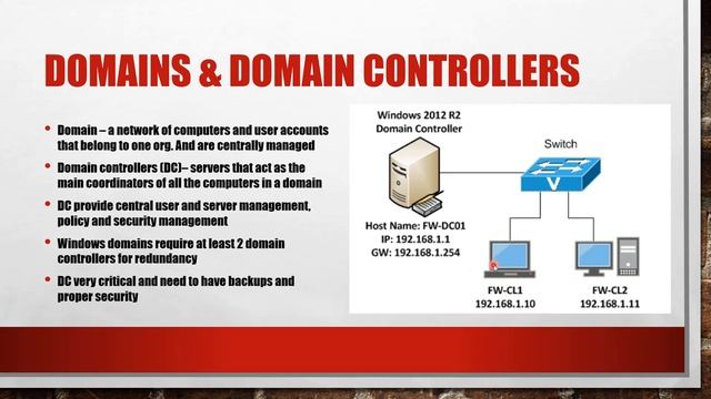 Windows Server Administration смотреть онлайн