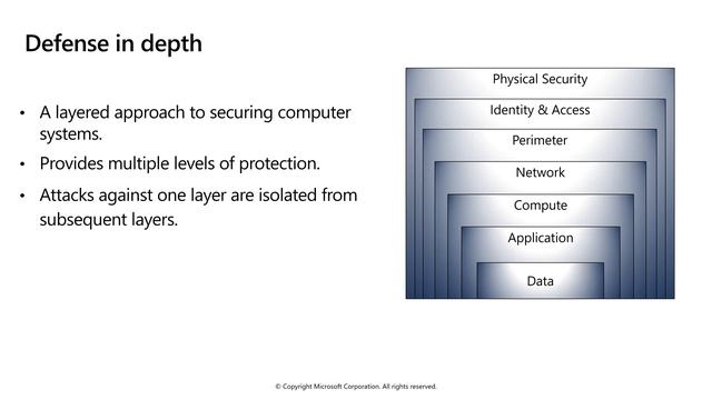 Module 4 Security смотреть онлайн