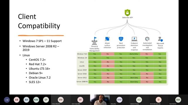 Microsoft Defender for Endpoint - Introduction and overview - Matt Cline смотреть онлайн