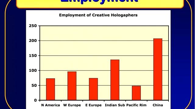 The Holography Business, Display Holography and Creative holographers смотреть онлайн