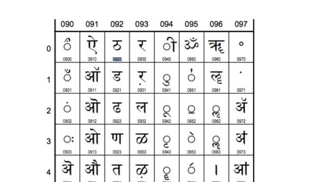 7 - ASCII vs Unicode in C Language (Hindi) смотреть онлайн