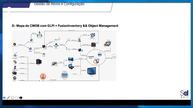 Workshop FusionInventory + GLPi | Parte I