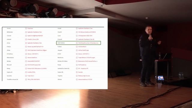 Noc Informatyka 1.2 - Czym jest potencjalnie niechciane oprogramowanie // Krzysztof Zubek смотреть онлайн