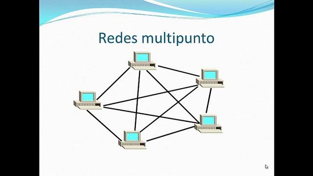 Conexiones de Red ¨Punto a Punto y Multipunto смотреть онлайн
