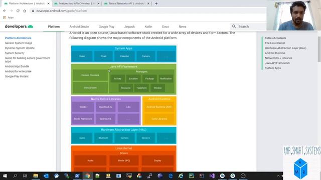 Android R - Look and feel | 5G support emulator & new APIs| AR support| NNAPI | Machine learning ap смотреть онлайн