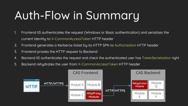 ProxyLogon is Just the Tip of the Iceberg: A New Attack Surface on Microsoft Exchange Server! смотреть онлайн