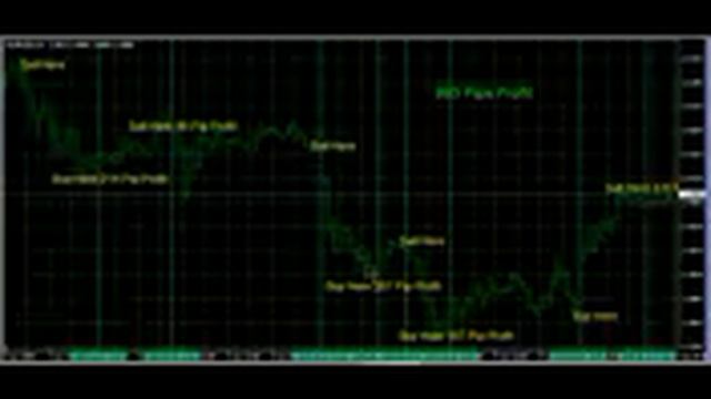My Little Secret Forex Trading System смотреть онлайн