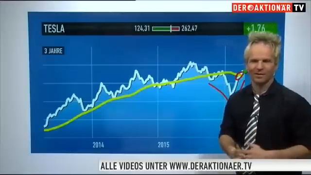 Tesla überflügelt Daimler und BMW – Nordex fehlen neue Impulse смотреть онлайн