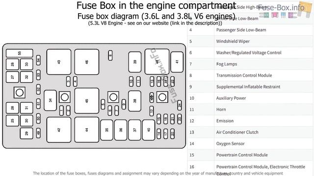 Fuse box location and diagrams: Buick LaCrosse (2005-2009) смотреть онлайн