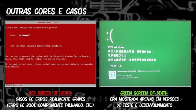 BSOD - Blue Screen of Death: A Evolução... e outras coisas mais. • BGT.doc смотреть онлайн