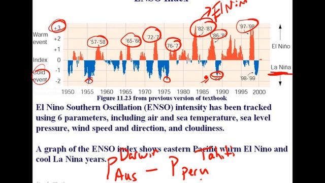 El Nino смотреть онлайн