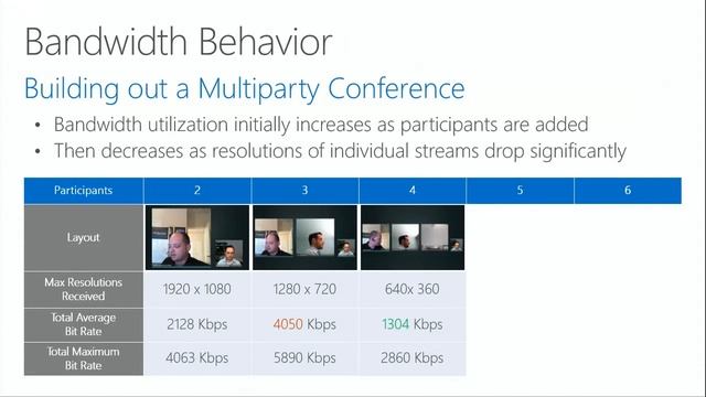 Lync Conference 2014 Video What in the World are You Doing to My Network? смотреть онлайн