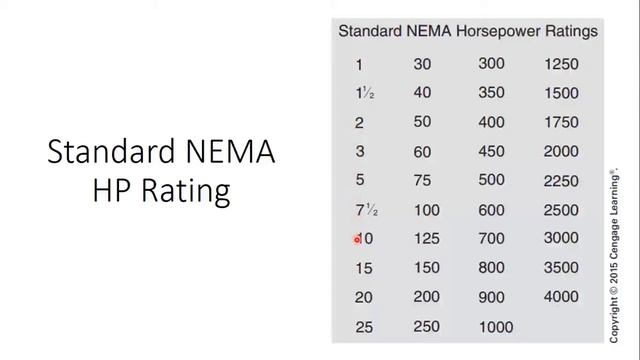 Motor NEMA Standard HP rating смотреть онлайн