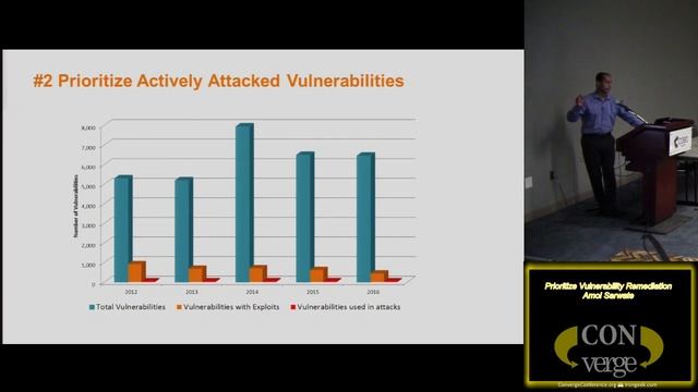 Converge 2017 102 Prioritize Vulnerability Remediation Amol Sarwate смотреть онлайн