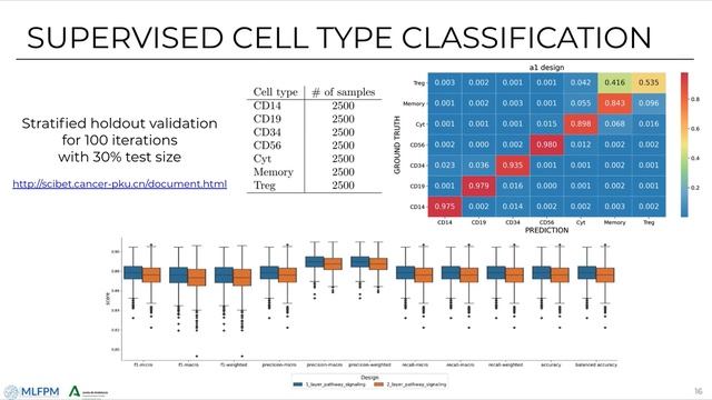 Pathway-primed explainable neural network... - Pelin Gundogdu – GenCompBio - Talk - ISMB/ECCB 2021 смотреть онлайн