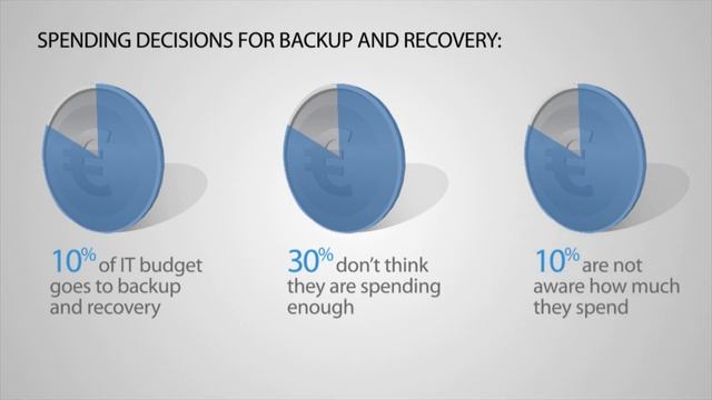 EMC European Disaster Recovery Survey 2011 смотреть онлайн