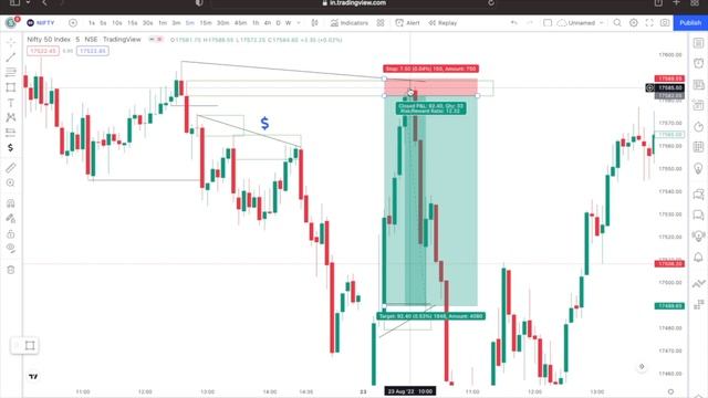 What is IMBALANCE + LIQUIDITY simplified 🫀❤️🔥🔥HINDI | SMARTMONEY SECRET SAUCE REVEALED смотреть онлайн