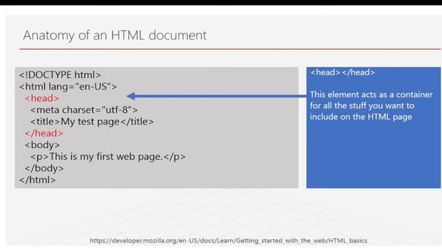 Creating First HTML Page| Part 1| Introduction to HTML | Web Designing Full Course in Hindi/Urdu смотреть онлайн