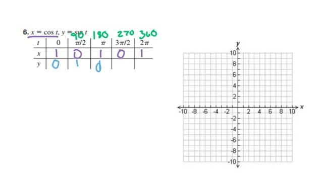 PreCalculus 6.3 Assignment Solutions Video смотреть онлайн