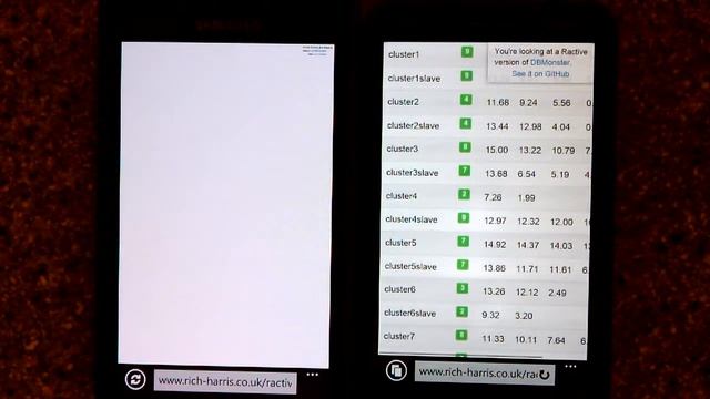 DBMonster on WP7 IE9 and WP8 IE11 смотреть онлайн
