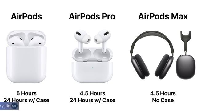 AirPods Max - 15 Things You Need to Know смотреть онлайн