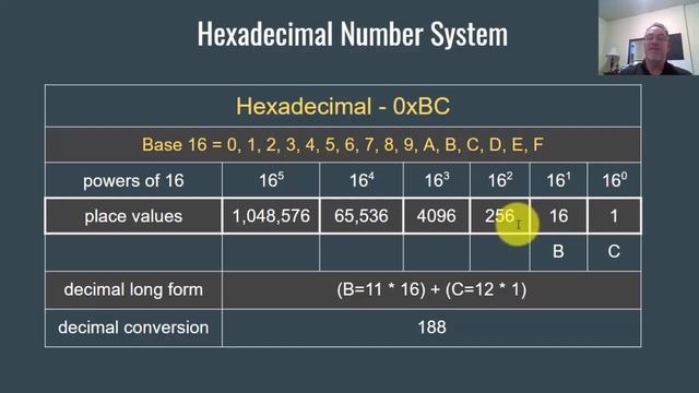 Learning Subnetting Part 1 -Convert Decimal to Binary to Hexadecimal смотреть онлайн