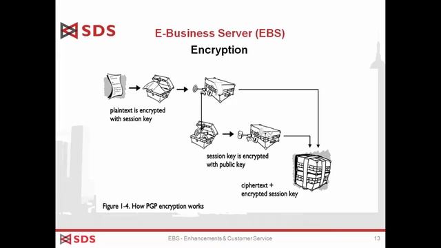 E-Business Server - Summary of SDS E-Business Server from Feb 2017 webinar смотреть онлайн