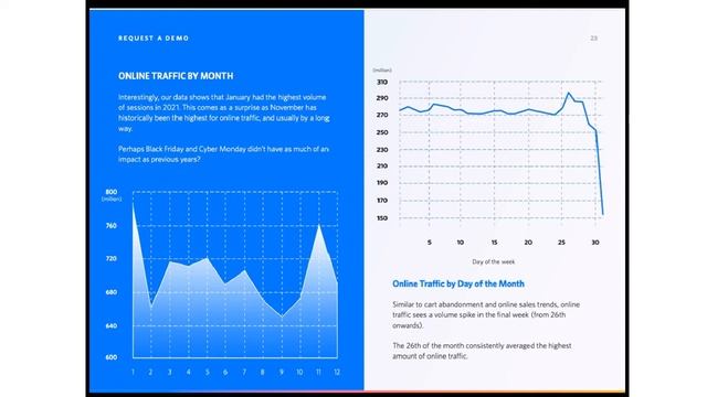 📊 SaleCycle - 2022 Ecommerce Stats & Changes In Consumer Behaviour смотреть онлайн