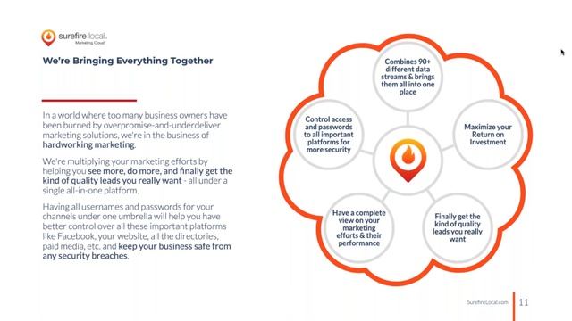 [Demo] See the Surefire Local Marketing Platform In Action смотреть онлайн