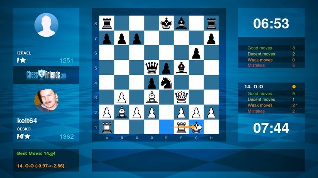 Chess Game Analysis: kelt64 - עידן אלמוג : 1-0 (By ChessFriends.com) смотреть онлайн
