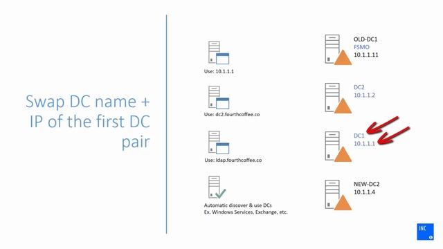 ๊Upgrading to Windows Server 2016 Active Directory Domain Services (AD DS) #4: Upgrade Options смотреть онлайн
