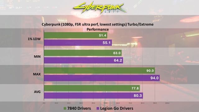 Best Legion Go Drivers? Stock or 7840U? смотреть онлайн