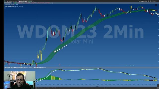 DAY-TRADE COM RENKO: Nebulosas de Órion disponíveis na PROFIT STORE, GRÁTIS, por enquanto смотреть онлайн