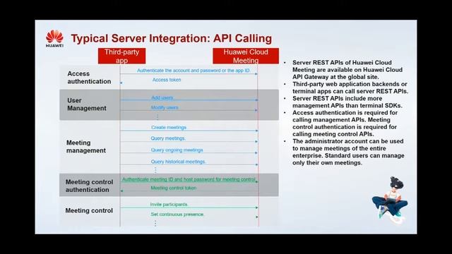 [Media] The Introduction to the Openness of Huawei Cloud Meeting | 1 смотреть онлайн