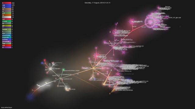 suyu-emu/suyu - Gource visualisation смотреть онлайн