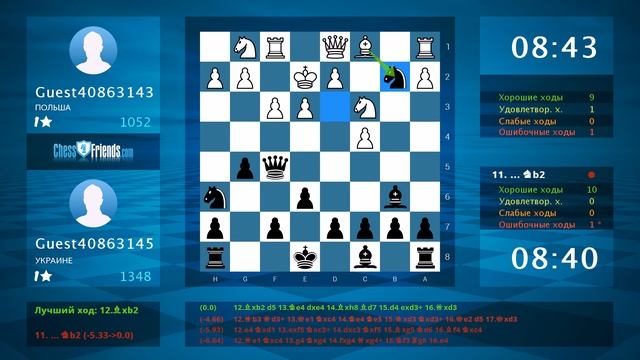 Chess Game Analysis: Guest40863143 - Guest40863145 : 0-1 (By ChessFriends.com) смотреть онлайн