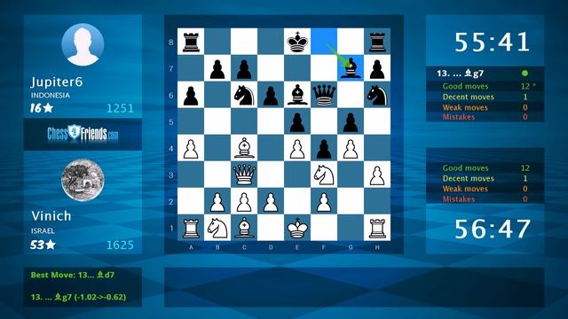Chess Game Analysis: Vinich - Jupiter6 : 1-0 (By ChessFriends.com) смотреть онлайн