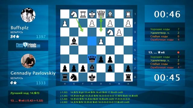 Chess Game Analysis: Buffsplz - Gennadiy Pavlovskiy : 0-1 (By ChessFriends.com) смотреть онлайн