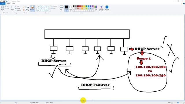 Configure DHCP Failover | High Availability in Windows Server 2019, Part 1, Video No-45 смотреть онлайн