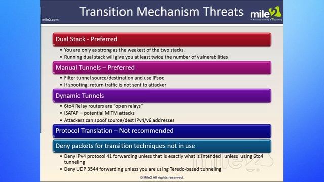 15 IPv6 Attacks Part3 смотреть онлайн