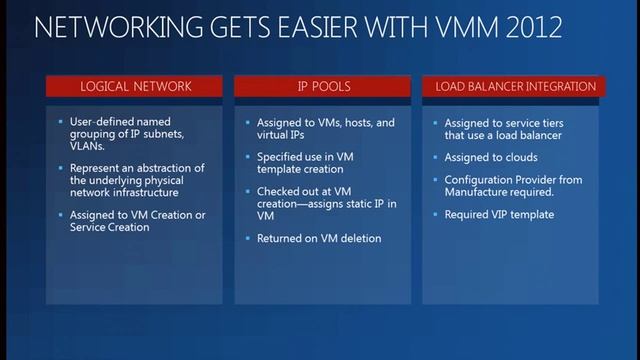 MMS 2012 Virtual Machine Manager 2008 R2 to 2012 Things You Need to Know смотреть онлайн