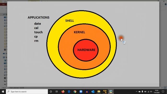 What is a Shell смотреть онлайн