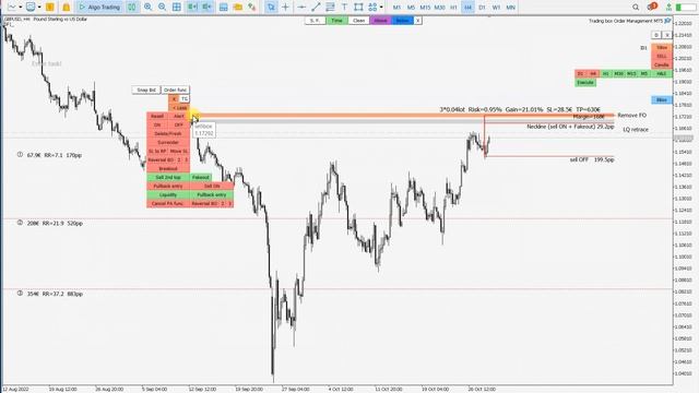 VPS for forex trading [Forex VPS server MT5] смотреть онлайн