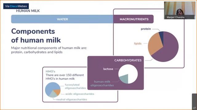 Role of Dietary fiber, probiotics and prebiotics in including immunity & strength смотреть онлайн
