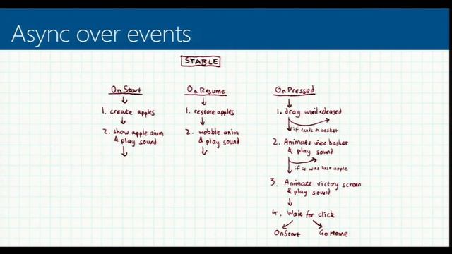 Show Canal 9 Microsoft - Tips For Async - 04 Over Events смотреть онлайн