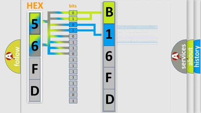 DTC Dodge B16FD Short Explanation смотреть онлайн