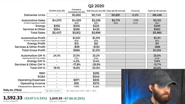 Live Replay: Tesla Q2 Earnings Report & Shareholder Update Analysis (TSLA) смотреть онлайн