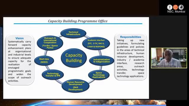 Lockdown Lecture by Padma Shri A S Kiran Kumar смотреть онлайн
