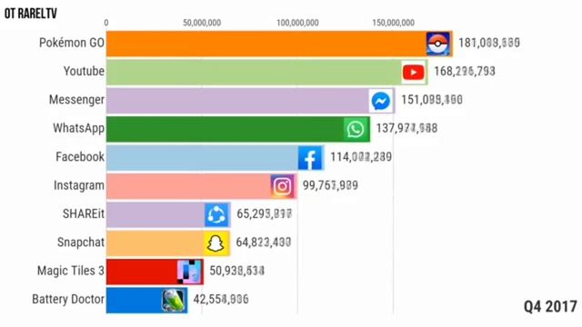 Топ лучших приложений в России. Top of the best apps in Russia #приложения #топ #youtube #скачать смотреть онлайн